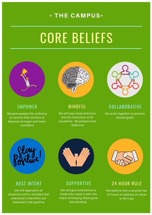 core bleiefs 